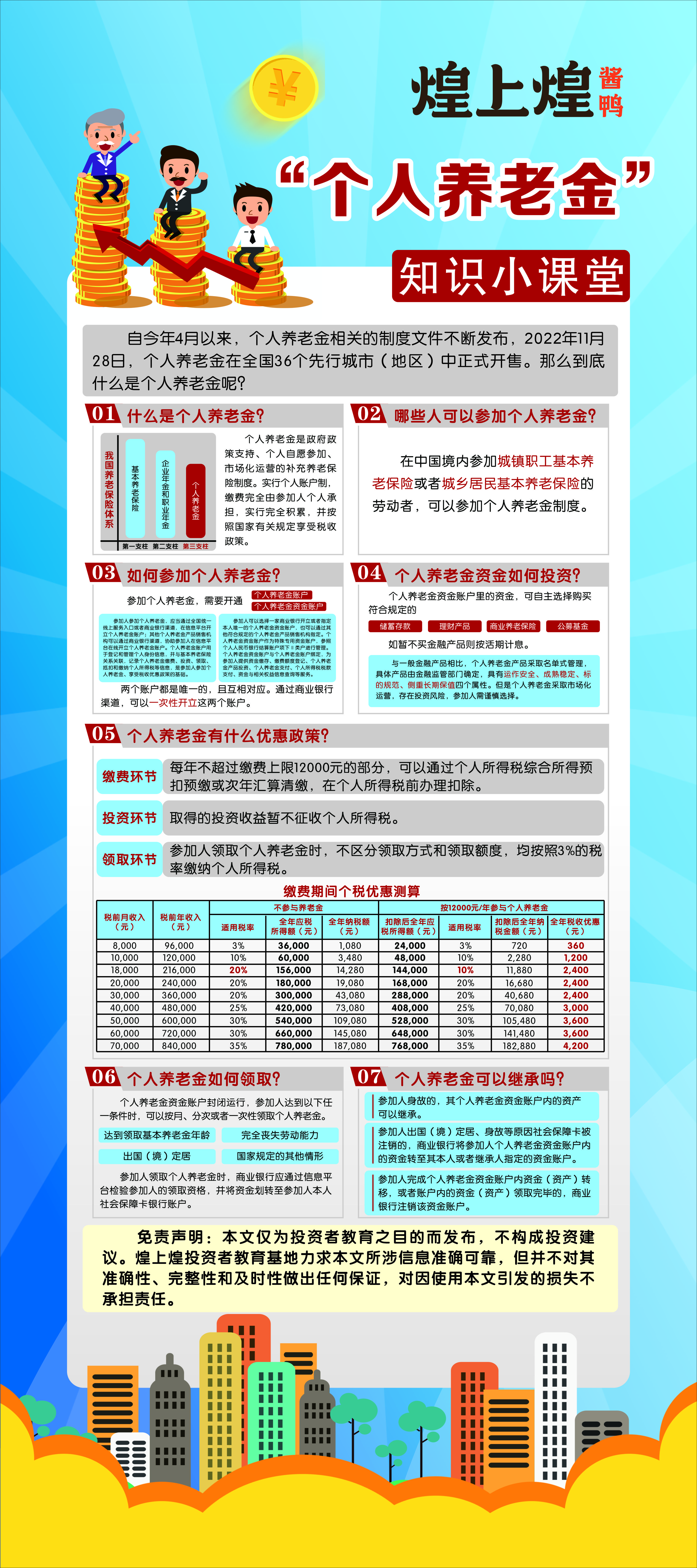 正在上傳...